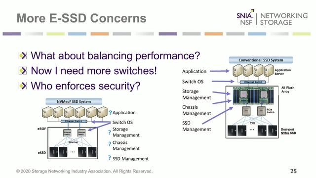 Ethernet Attached SSD Brilliant or Silliness смотреть онлайн