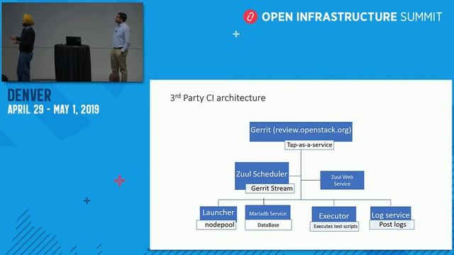 Unleashing the power of Fabric Orchestrating new performance features for SR-IOV VNFs смотреть онлайн