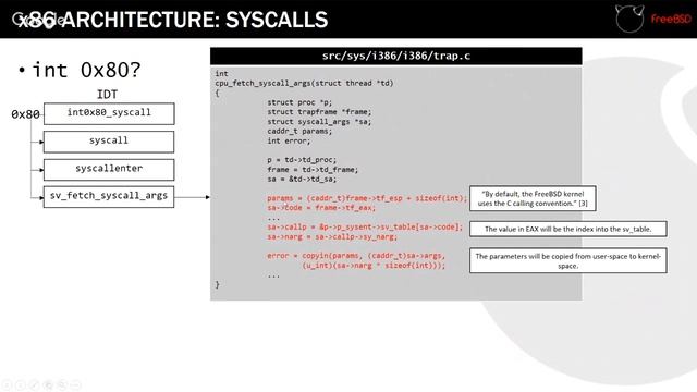 FreeBSD Rootkits: A first step into Kernel Analysis #0 (Fundamentals) смотреть онлайн