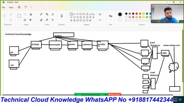 Linux Lecture-1|लिनक्स Introduction Part-1|Linux Tutorial For Beginners 2022|Hindi| By Sanjay Dahiy смотреть онлайн