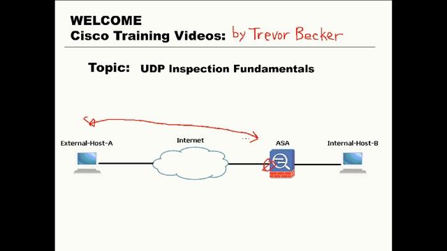 UDP stateful inspection Fundamentals : CCNP Security FIREWALL : Cisco Training Videos смотреть онлайн
