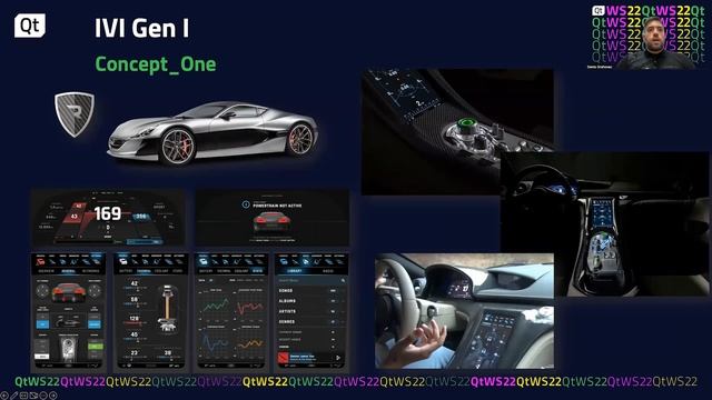 10 Years of Rimac In-vehicle Infotainment with Qt смотреть онлайн