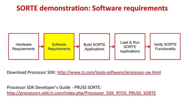 Demonstrating simple open real-time ethernet protocol main and secondary on PRU-ICSS using SDK RTOS смотреть онлайн