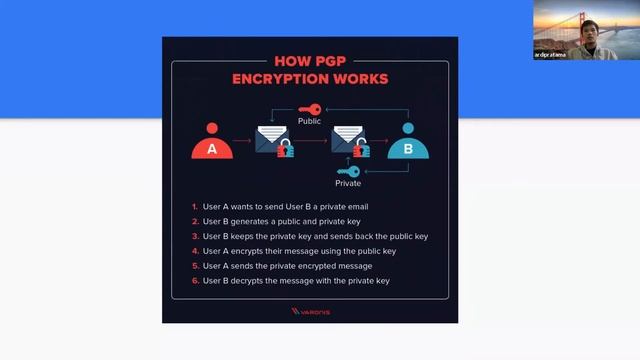 TECHTALK BSI UII : PASSBOLT - OPEN SOURCE PASSWORD MANAGER смотреть онлайн