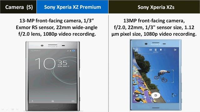 Sony Xperia XZ Premium Vs Xperia XZs - 19MP Camera - Who Wins ? смотреть онлайн