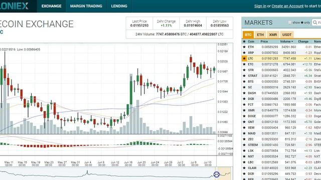 Crypto Charts.......Ethereum Classic shines/Alt coins looking better смотреть онлайн