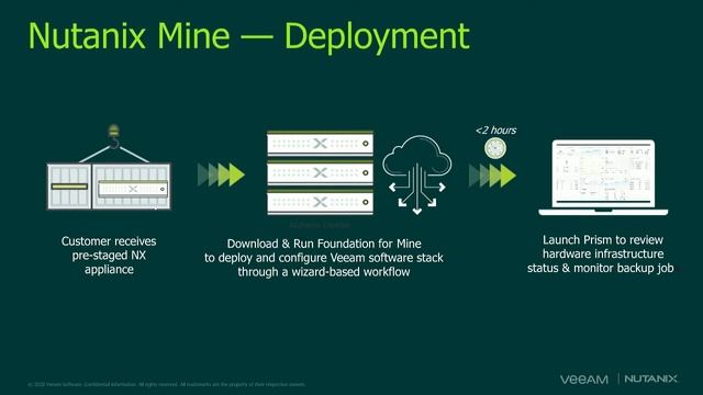 Nutanix - Simplifier la gestion de vos backups avec Nutanix Mine avec Veeam смотреть онлайн