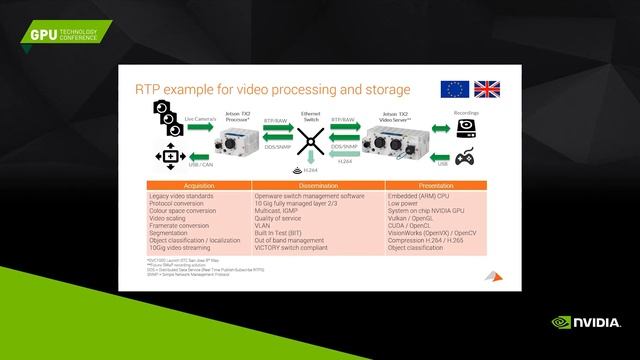 Deploying Embedded Computer Vision systems on Military Ground Vehicles смотреть онлайн