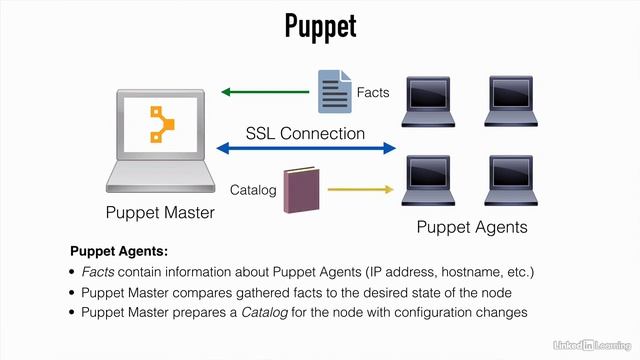 023 Puppet смотреть онлайн