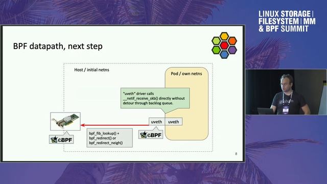 tc BPF and uveth;hook for connected UDP/TCP - Daniel B смотреть онлайн