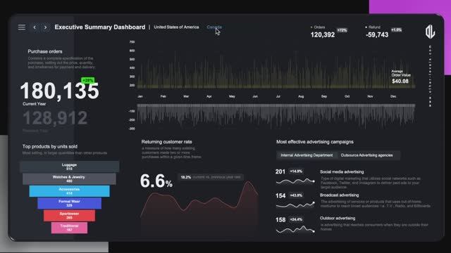 Legendary Excel Dashboard - Powerful Executive Summary