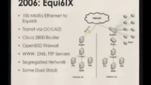 Hosting Related IPv6 Case Studies - Matt Ryanczak, ARIN Network Operations Manager | Part 1 смотреть онлайн