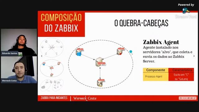 Zabbix para Iniciantes смотреть онлайн