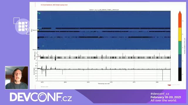 Scheduling and Load Balancing in RHEL8 and Beyond - DevConf.CZ 2021 смотреть онлайн