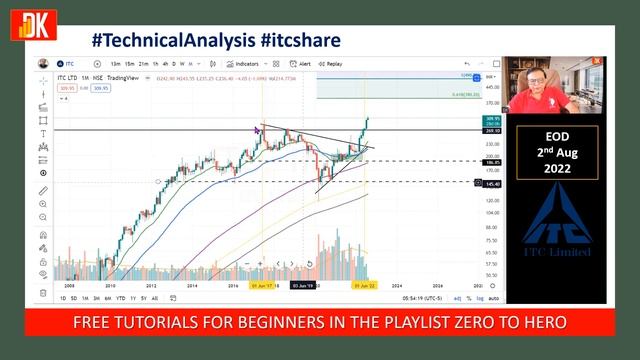 ITC STOCK TECHNICAL ANALYSIS || DK смотреть онлайн
