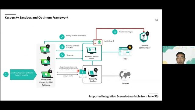 Kaspersky Cyber Security Protection by VSTECS, Monster Connect смотреть онлайн
