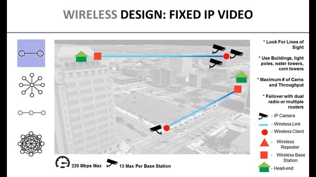 Designing Wireless IP Networks for Fixed and Mobile Video Surveillance смотреть онлайн