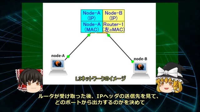 【ゆっくり解説】L2とL3 смотреть онлайн