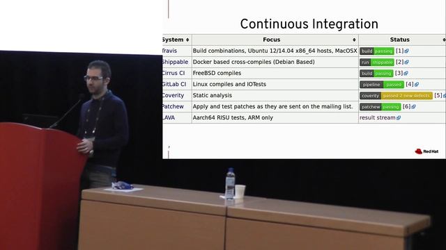 [2019] Keynote: QEMU Status Report by Paolo Bonzini смотреть онлайн