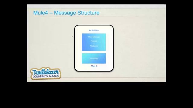 Introduction to Mulesoft - The ABCs of API by Amit Singh смотреть онлайн