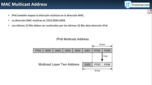 06 Direcciones IPv6 Multicast смотреть онлайн