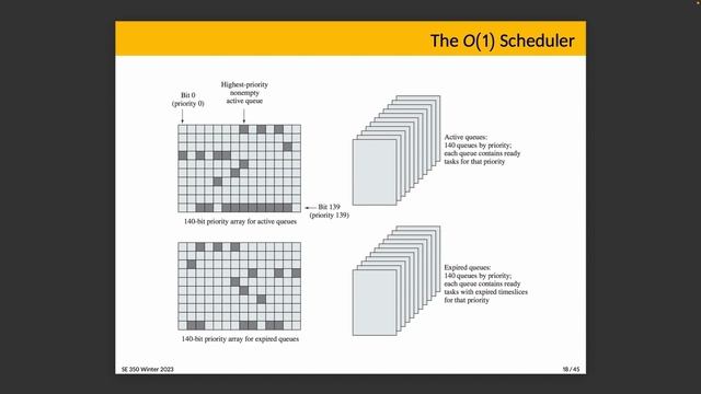 SE 350 Lecture 30: Scheduling in Linux смотреть онлайн