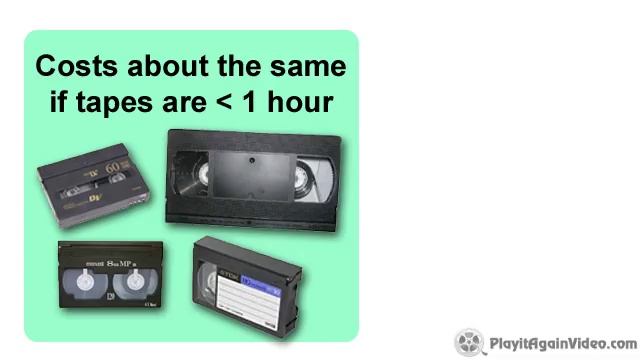 Transfer Movies to External Hard DRive - 7 FAQ смотреть онлайн