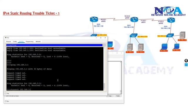 005 Trouble Ticket IPv4 Static Routing смотреть онлайн