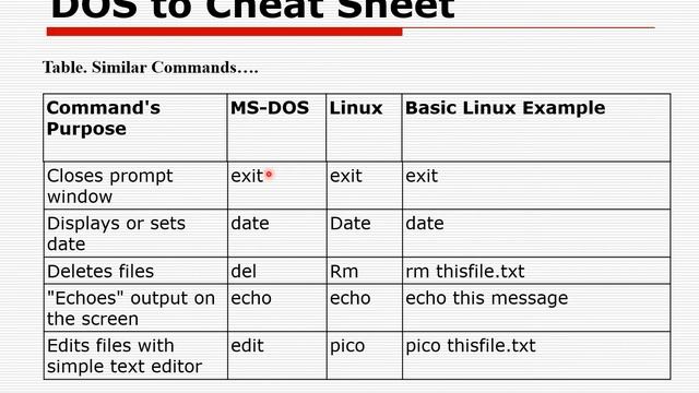 Lecture 6 File System Structure | System and Network Administration Linux Based смотреть онлайн