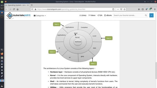 Linux Katmanları - Yeni Başlayanlar İçin Linux - 2 смотреть онлайн