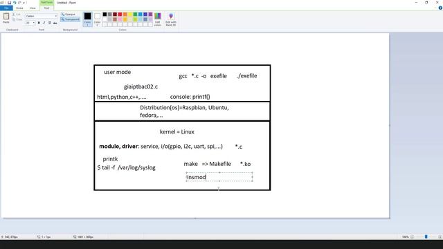 [Linux Kernel] Cấu trúc module đơn giản смотреть онлайн