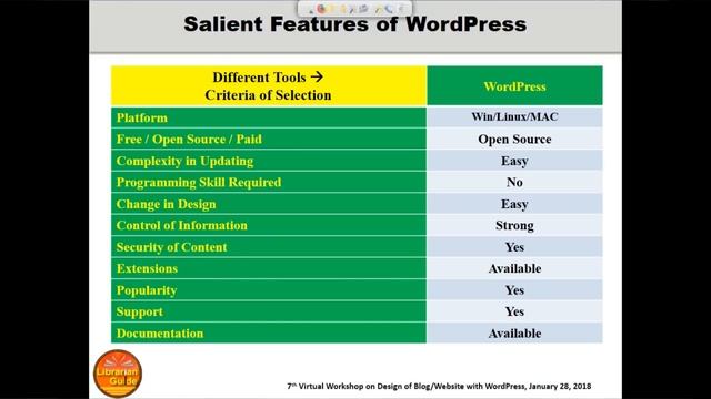 1. Introduction about WordPress смотреть онлайн