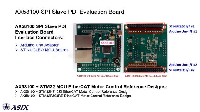 AX58100 + STM32 MCU EtherCAT Motor Control Reference Design Demonstration смотреть онлайн