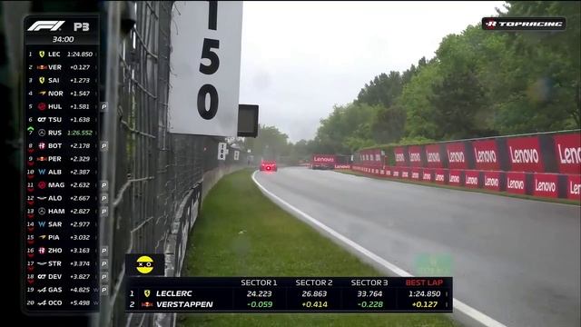 ФОРМУЛА-1.2023.Гран-При КАНАДЫ.Практика 3