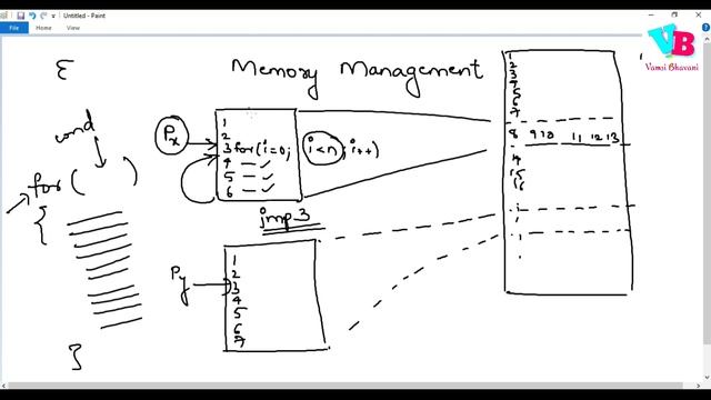 Day 9 Memory Management in Telugu | Operating System in Telugu | CS Fundamentals | Vamsi Bhavani смотреть онлайн
