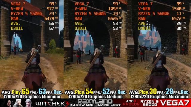 ⚔️The Witcher 3 | 🔴VEGA 7 🔥Ryzen 5 5600G | RAXYLAND Hardware Gaming Test смотреть онлайн