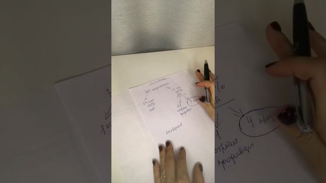 СПИСОК - основной инструмент сетевого предпринимателя смотреть онлайн