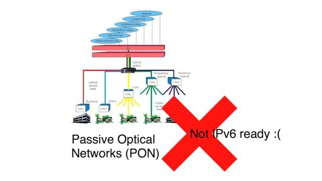 he.net Webcast 31 - Owen DeLong @ DENOG - What's IPv6-ready and what's not. смотреть онлайн