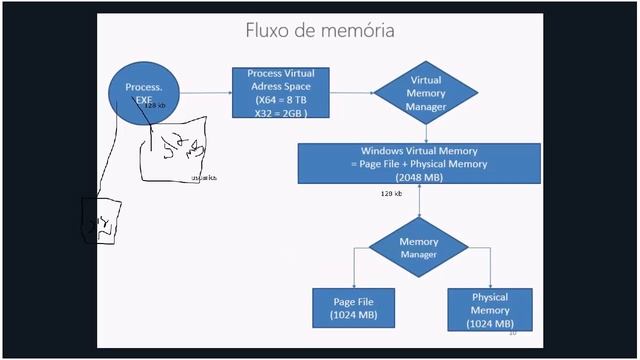Gerenciamento de memória no Windows смотреть онлайн