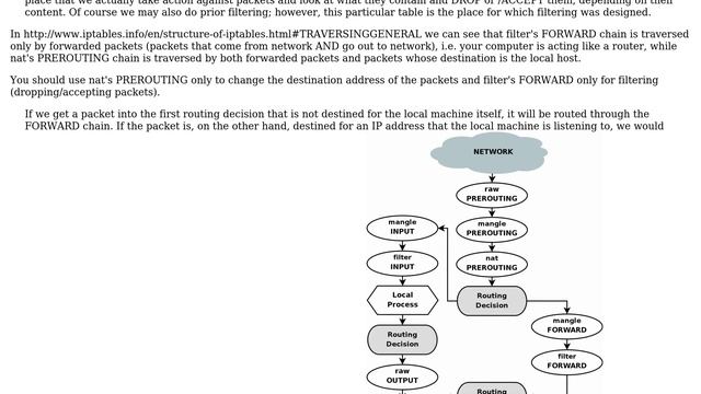 Ubuntu: What's the difference between PREROUTING and FORWARD in iptables? (2 Solutions!!) смотреть онлайн