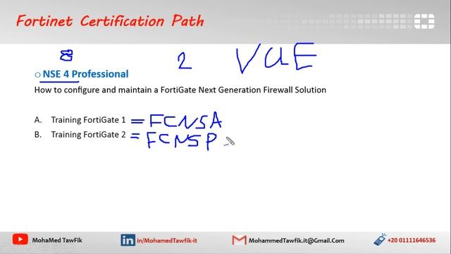 05- Fortinet Certifications (NSE Program) By Mohamed Tawfik смотреть онлайн