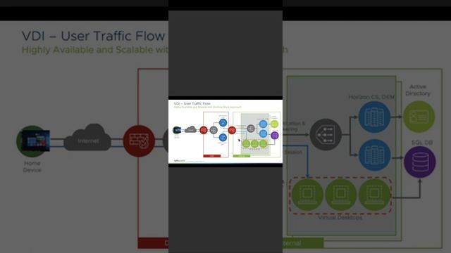 Building Hybrid Cloud with Horizon on VMware Cloud on AWS смотреть онлайн