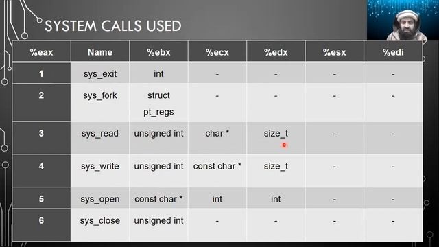 Assembly - System Calls (Computer Organization & Assembly Language) смотреть онлайн
