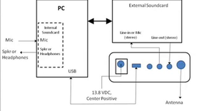 LD-1TX or TR: How To Set Up and Use a Lazy Dog Transceiver смотреть онлайн