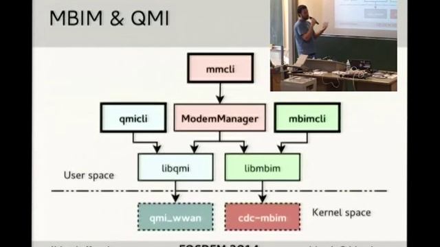 [FOSDEM 2014] LTE in your Linux-based system смотреть онлайн