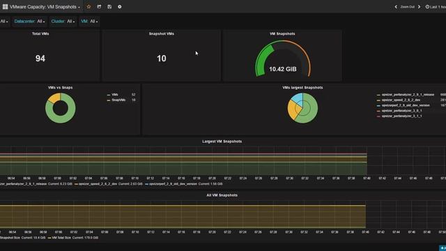 Check your VMware vSphere VM Snapshots in real time смотреть онлайн