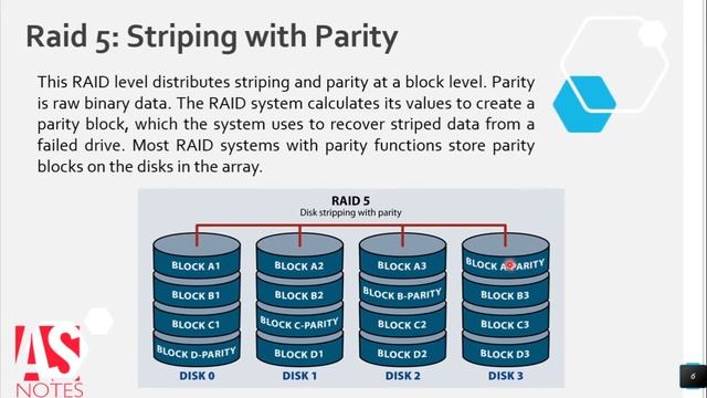 Operating System RAID (Redundant Array of Independent Disks) | In Hindi | смотреть онлайн