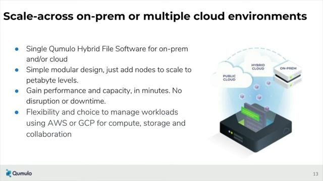 Qumulo Overview - A Modern File System смотреть онлайн