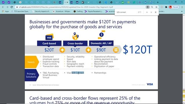 All Roads = Digital Assets - United Nations - Visa - Ripple/XRP - "Global Blockchain Infrastructure смотреть онлайн