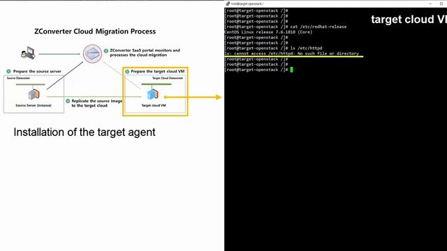 Openstack Cloud Migration(Linux) - ZConverter смотреть онлайн